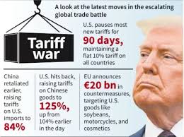 latest tariff news